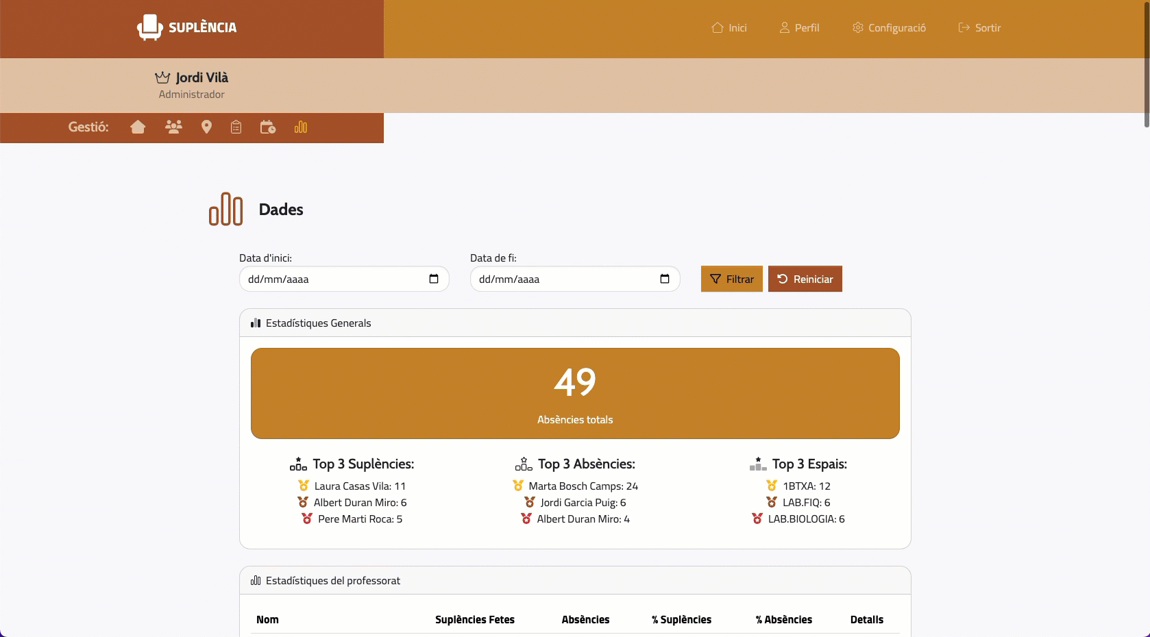 Dashboard d'anàlisi